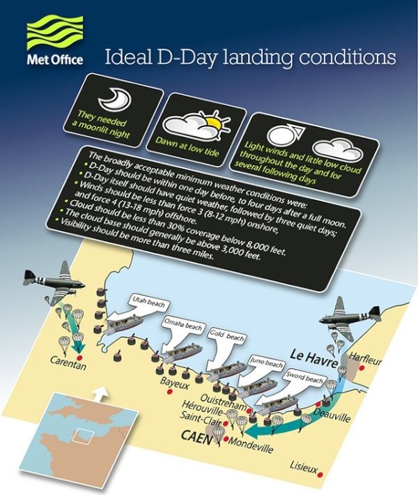 DDay landings and the most crucial weather forecast in history Royal